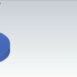 ¿Para que nos sirve el market share?