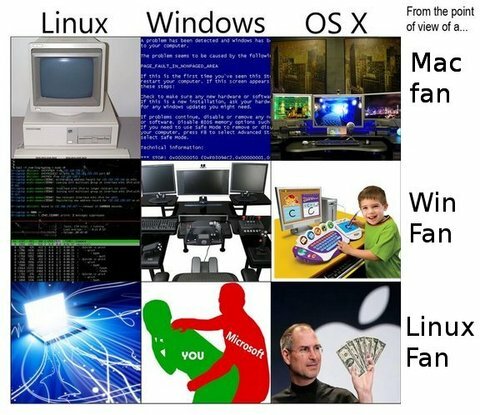 sistemas-operativos-segun-sus-fans