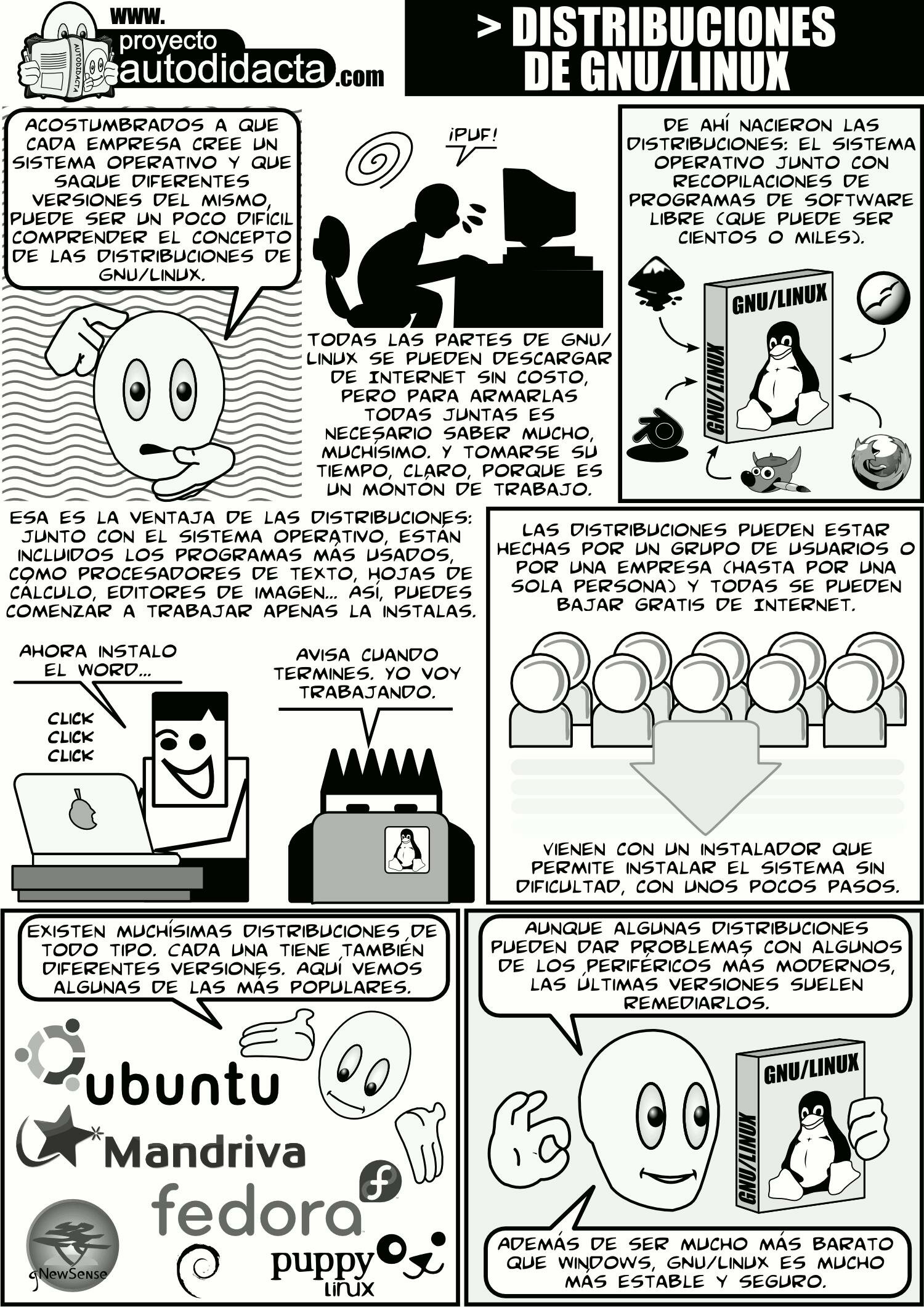 que-son-las-distribuciones-de-linux que-son-las-distribuciones-de-linux